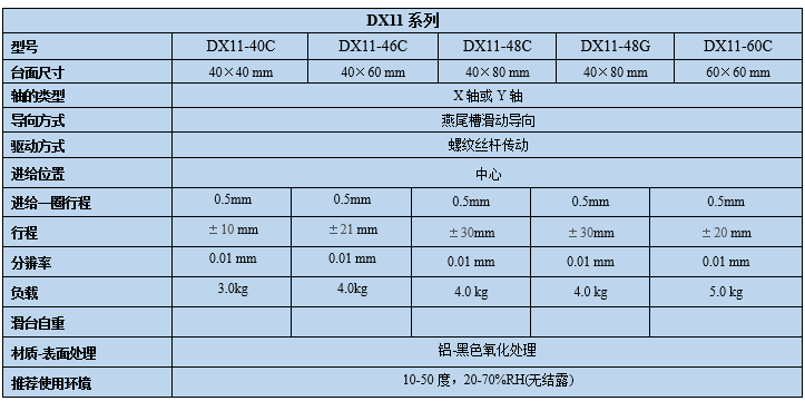 燕尾滑臺