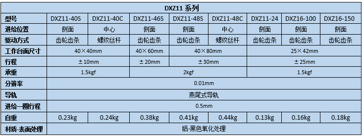 直線調整架