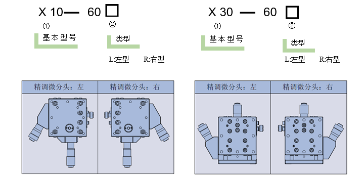 高分辨率位移臺