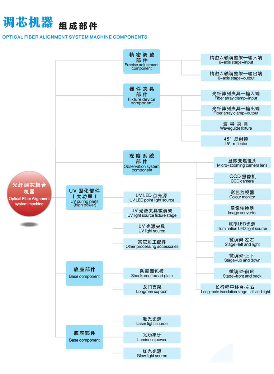 PLC耦合系統