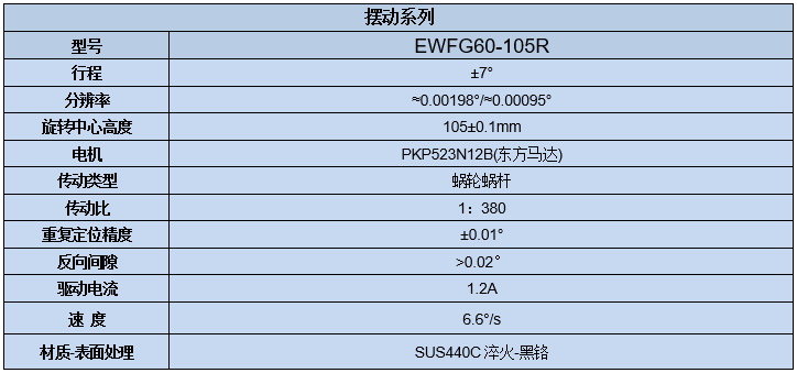 電動角位位移臺