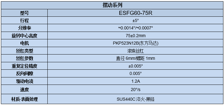 電動角位滑臺