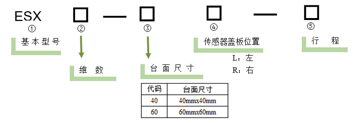 電動直線軸調整架