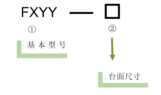 XYY軸電動對位臺