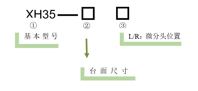 高精度三維滑臺