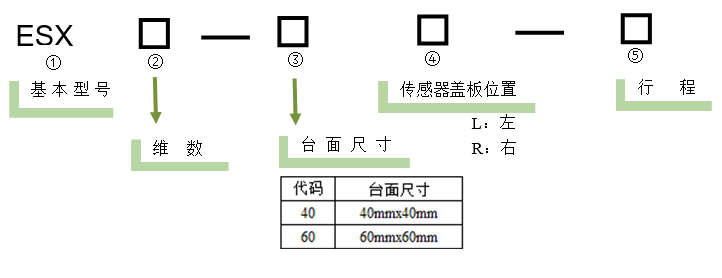 電動直線軸位移臺 ESX22-40(圖5)