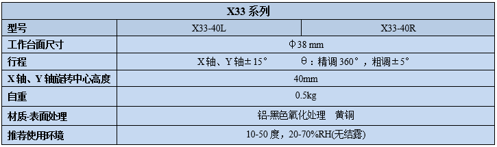 三維角度旋轉臺X33(圖2)