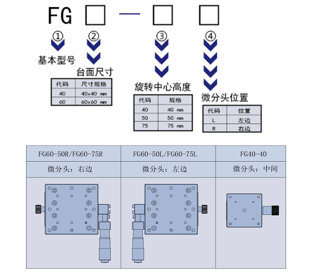 弧擺臺FG(圖3)