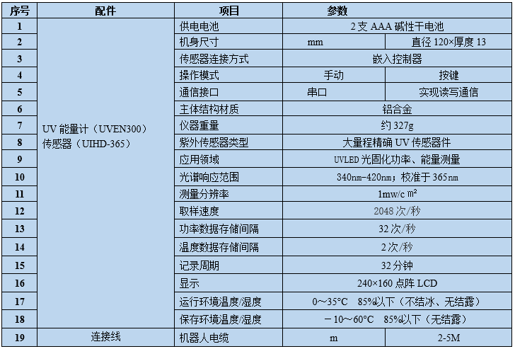 UV紫外能量計 紫外線照度計(圖3)