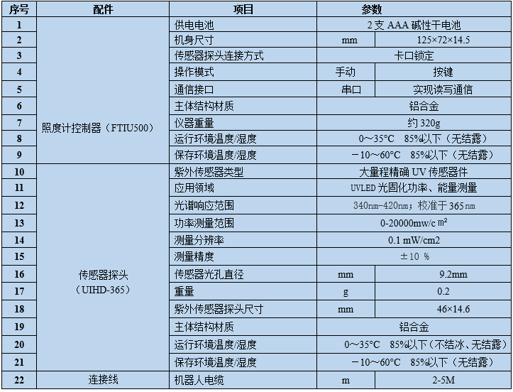 UV紫外照度計 紫外線測量儀(圖3)