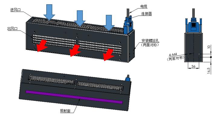 UVLED線光源照射頭